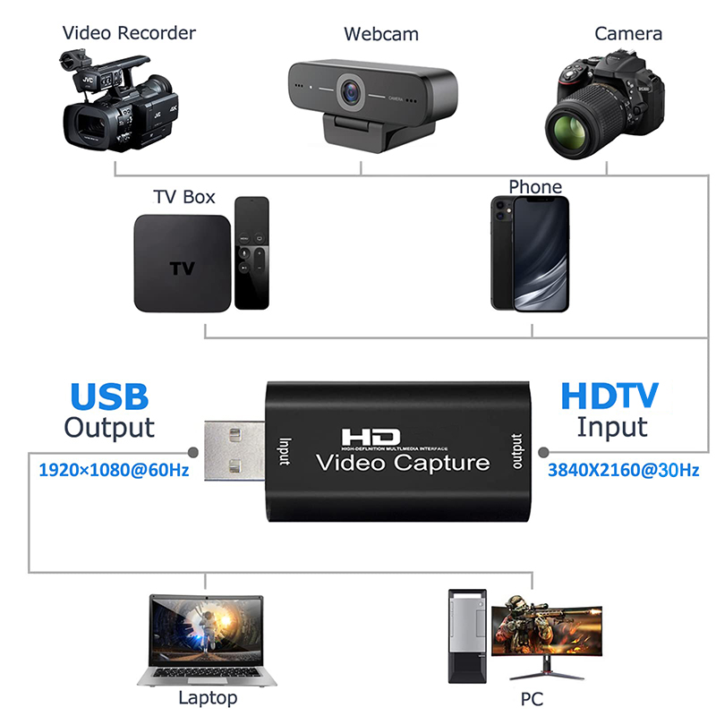 USB 2.0 بطاقة التقاط الفيديو H - مراجعة Sound Card Usb وسعره