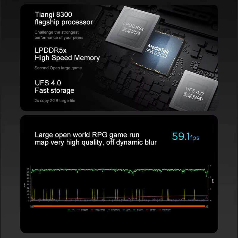 جهاز Lenovo XIAOXIN Pad Pro12. - مراجعة Pc Gaming Second وسعره